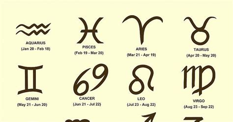 What Is My True Zodiac Sign Quiz.